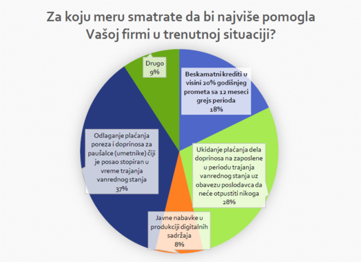 KAKVA POMOĆ TREBA FILMSKOJ INDUSTRIJI?