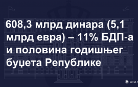 Predstavljene ekonomske mere podrške privredi tokom epidemije